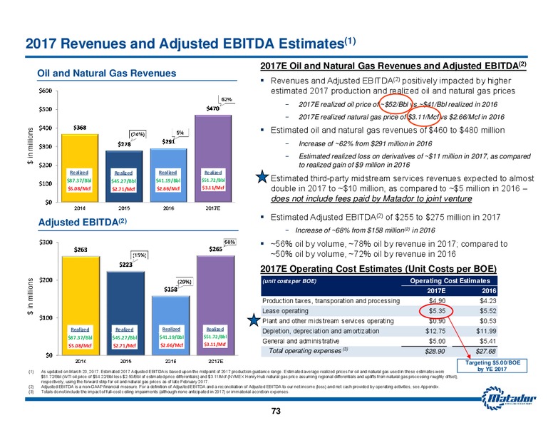 2017 Analyst Day Presentation – Matador Resources Company – slide 72