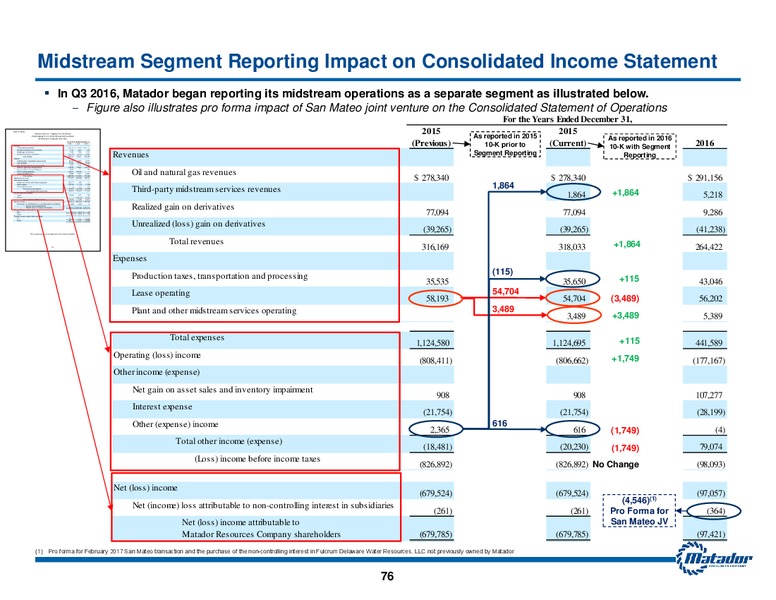 2017 Analyst Day Presentation – Matador Resources Company – slide 75