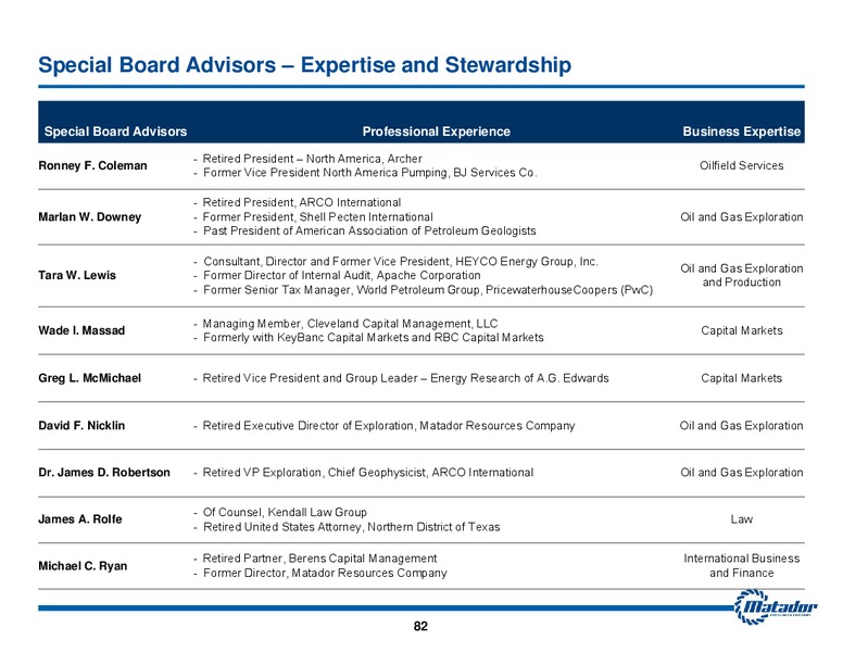 2017 Analyst Day Presentation – Matador Resources Company – slide 78