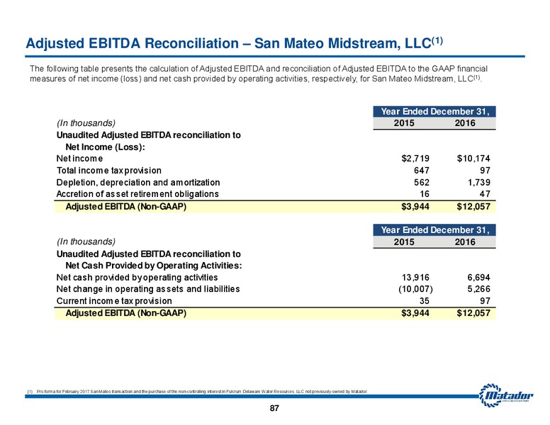 2017 Analyst Day Presentation – Matador Resources Company – slide 82