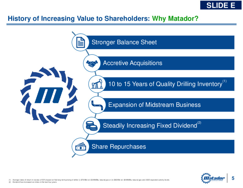 1Q 2025 Earnings Presentation – Matador Resources Company – slide 7