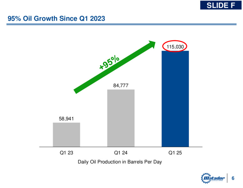 1Q 2025 Earnings Presentation – Matador Resources Company – slide 8