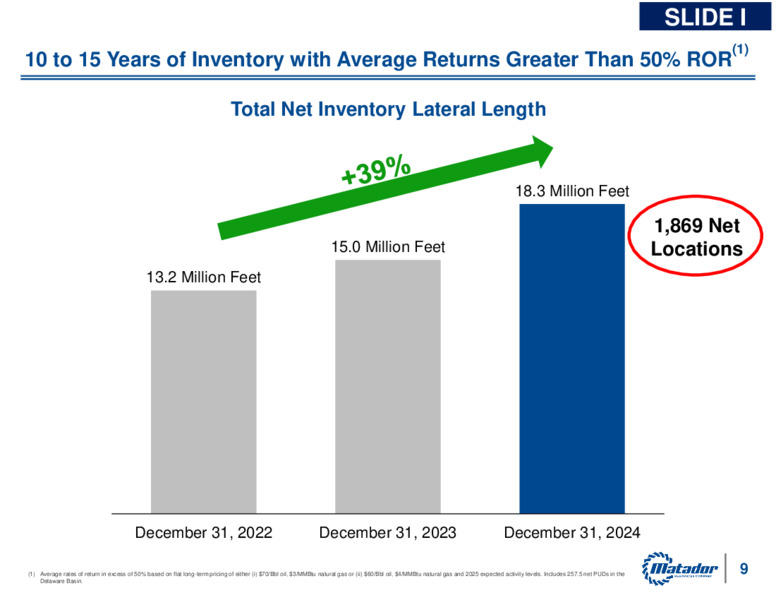 1Q 2025 Earnings Presentation – Matador Resources Company – slide 11