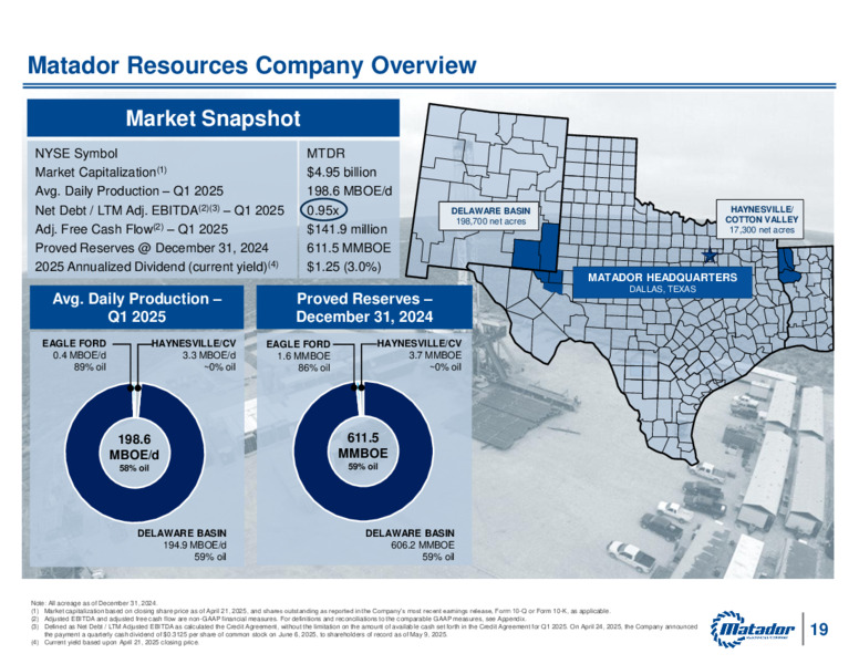 1Q 2025 Earnings Presentation – Matador Resources Company – slide 21