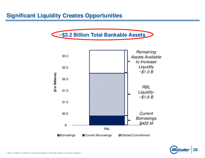 1Q 2025 Earnings Presentation – Matador Resources Company – slide 30
