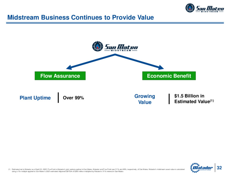 1Q 2025 Earnings Presentation – Matador Resources Company – slide 34