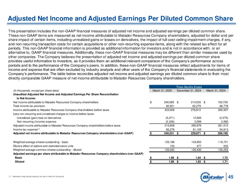1Q 2025 Earnings Presentation – Matador Resources Company – slide 47