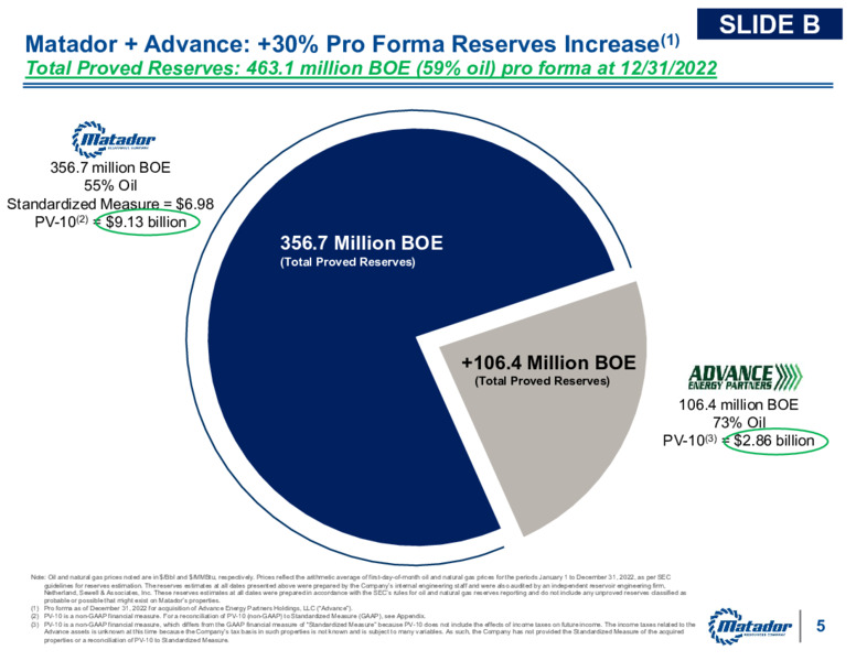 1Q 2023 Earnings Presentation – Matador Resources Company – slide 4