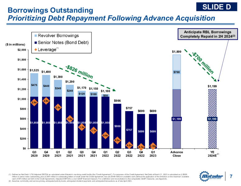 1Q 2023 Earnings Presentation – Matador Resources Company – slide 6