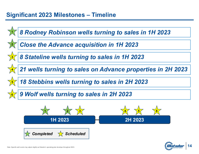 1Q 2023 Earnings Presentation – Matador Resources Company – slide 13