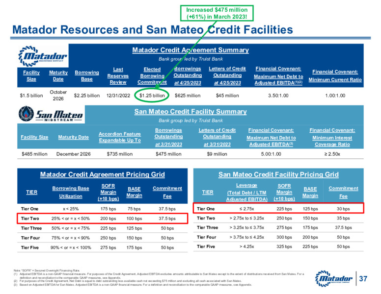 1Q 2023 Earnings Presentation – Matador Resources Company – slide 36