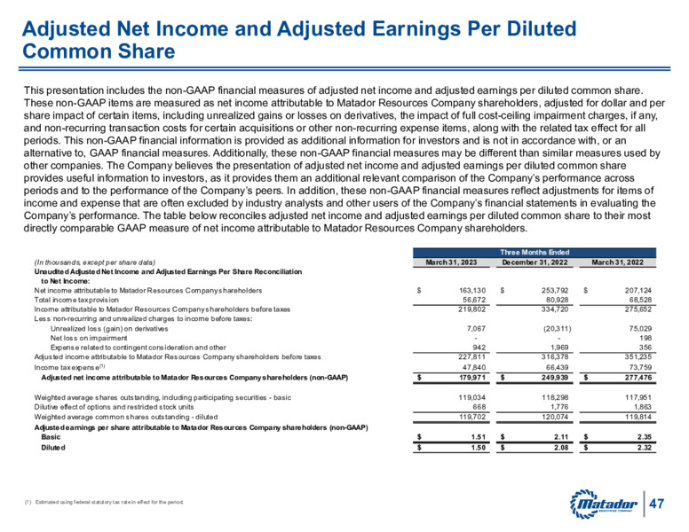 1Q 2023 Earnings Presentation – Matador Resources Company – slide 46