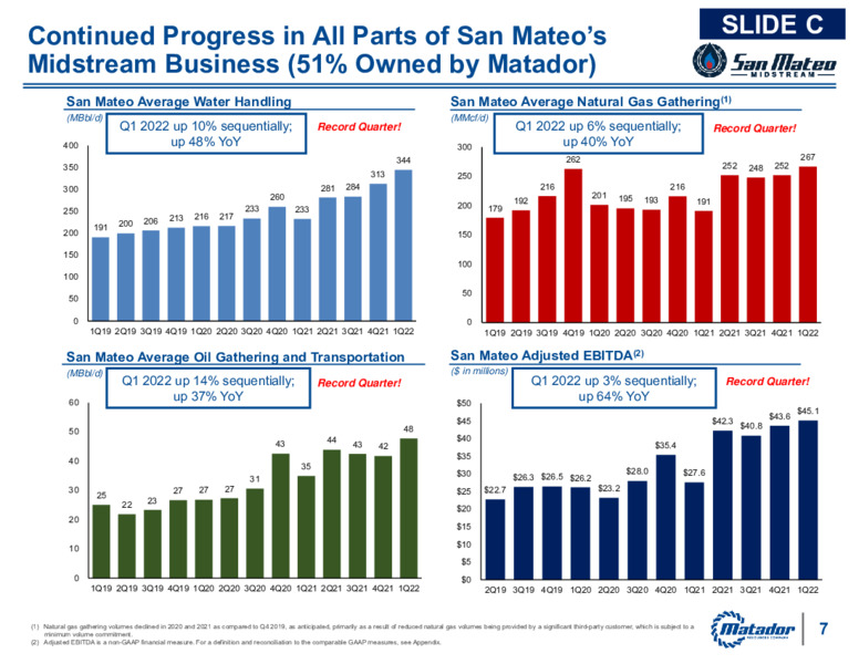 1Q 2022 Earnings Presentation – Matador Resources Company – slide 6