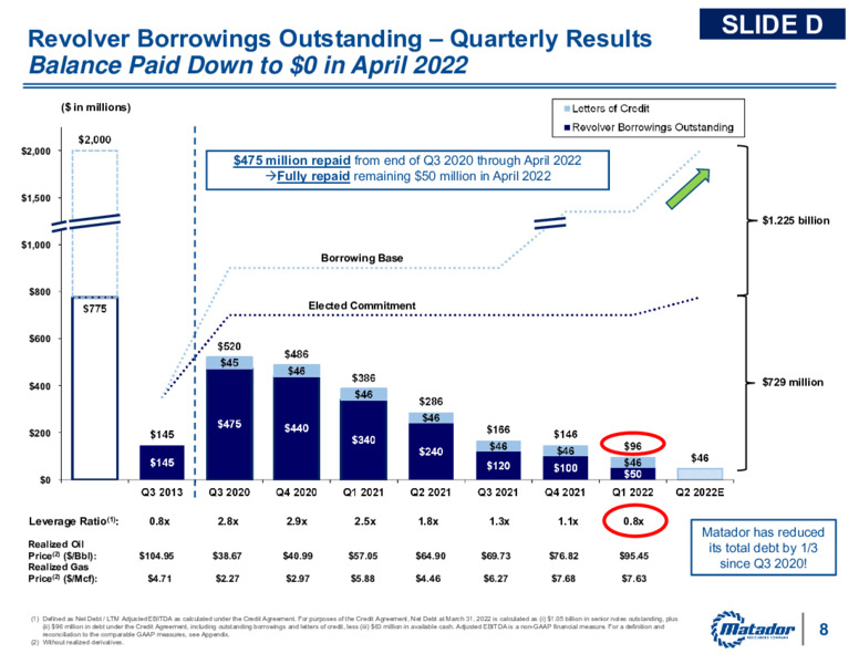 1Q 2022 Earnings Presentation – Matador Resources Company – slide 7
