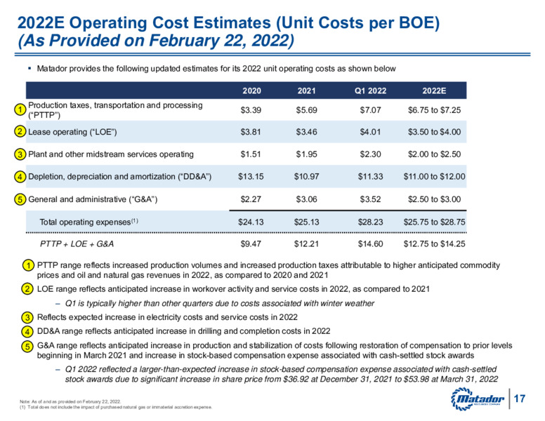 1Q 2022 Earnings Presentation – Matador Resources Company – slide 16