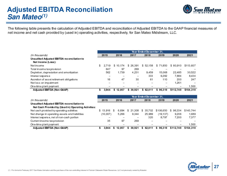 1Q 2022 Earnings Presentation – Matador Resources Company – slide 26