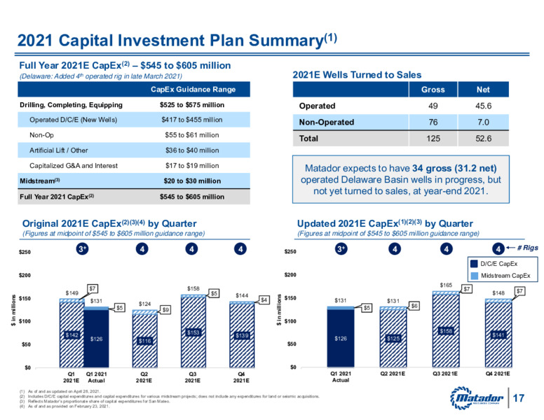 First Quarter 2021 Earnings Presentation – Matador Resources Company – slide 16