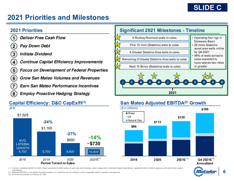 First Quarter 2021 Presentation – Matador Resources Company – slide 5