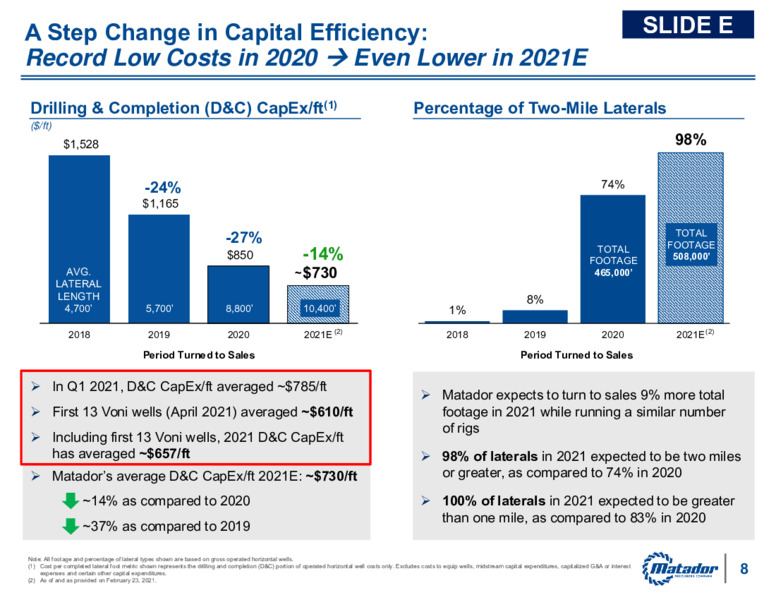 First Quarter 2021 Presentation – Matador Resources Company – slide 7