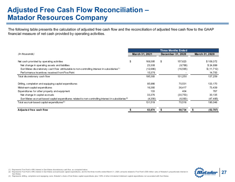 First Quarter 2021 Presentation – Matador Resources Company – slide 26