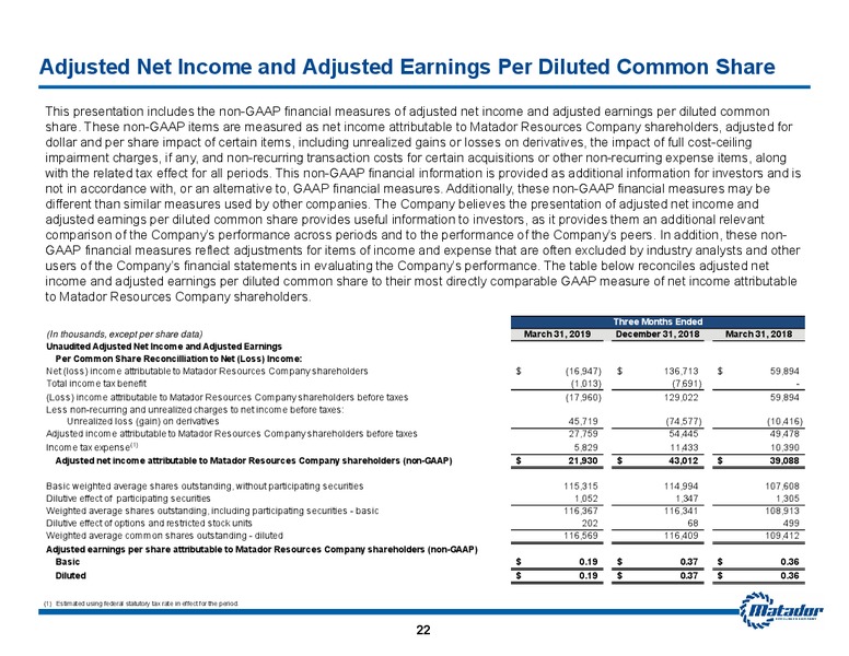 1Q 2019 Earnings Presentation – Matador Resources Company – slide 21