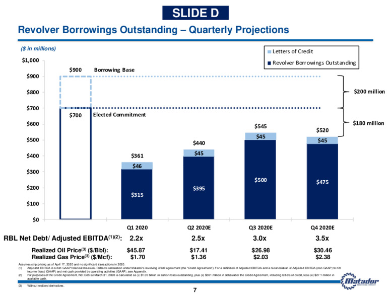 1Q 2020 Earnings Results – Matador Resources Company – slide 6