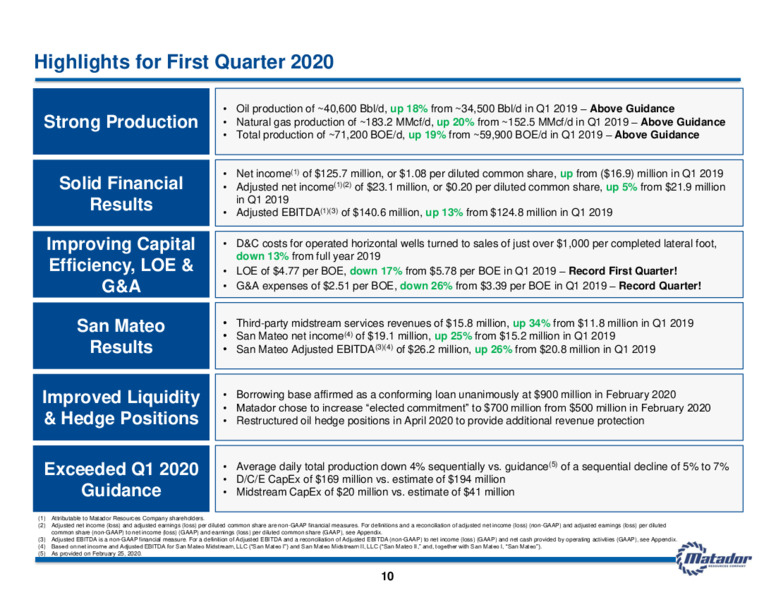 1Q 2020 Earnings Results – Matador Resources Company – slide 9