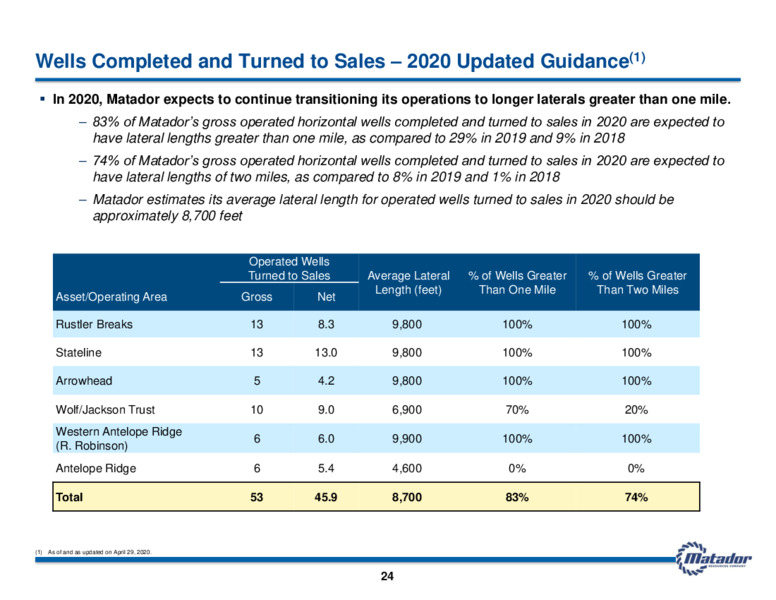 1Q 2020 Earnings Results – Matador Resources Company – slide 23