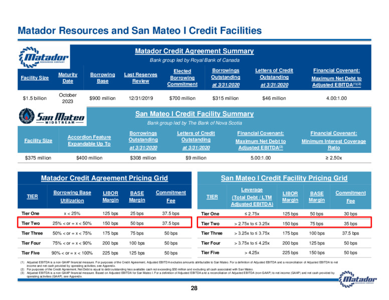 1Q 2020 Earnings Results – Matador Resources Company – slide 27