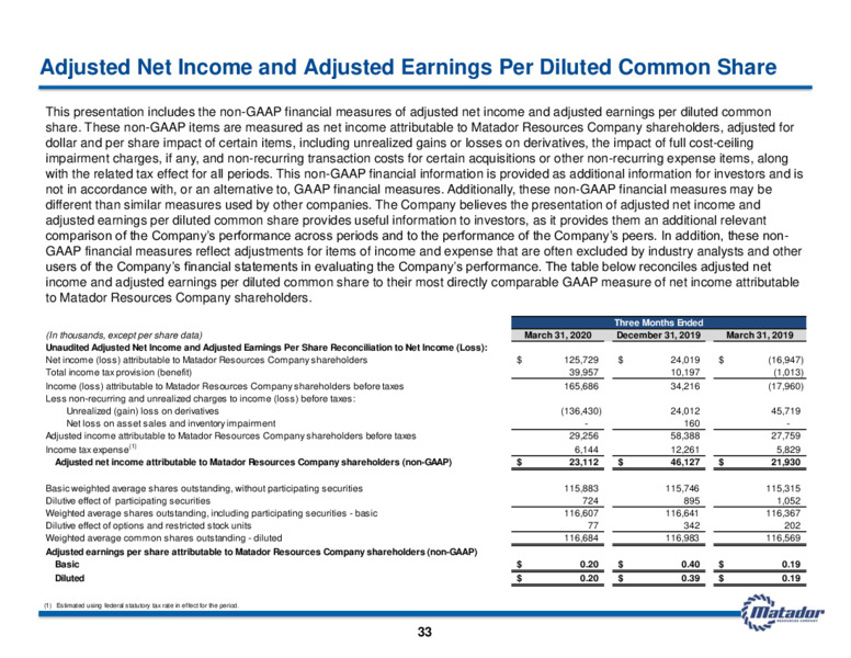 1Q 2020 Earnings Results – Matador Resources Company – slide 32