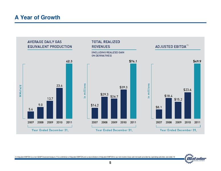 May 2012 Investor Presentation – Matador Resources Company – slide 5