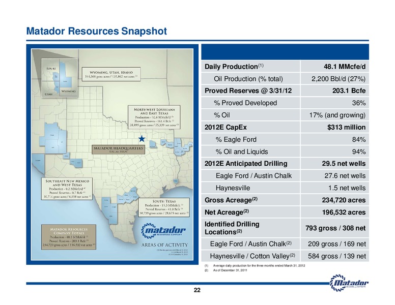 May 2012 Investor Presentation – Matador Resources Company – slide 22