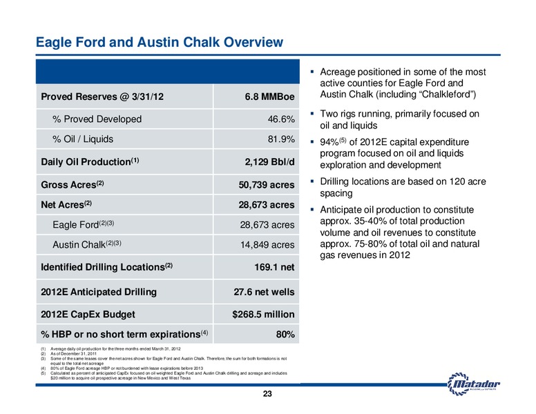 May 2012 Investor Presentation – Matador Resources Company – slide 23