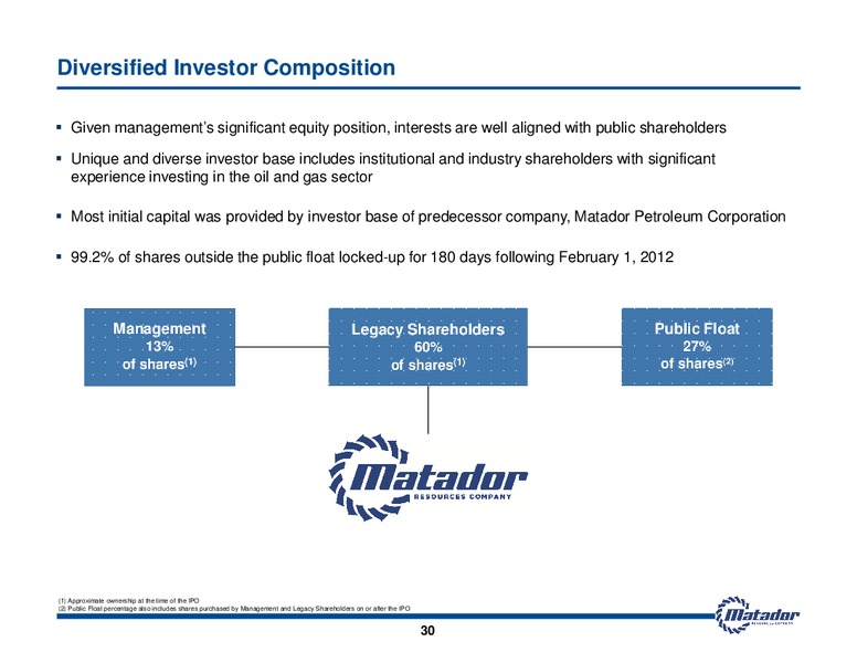 May 2012 Investor Presentation – Matador Resources Company – slide 30