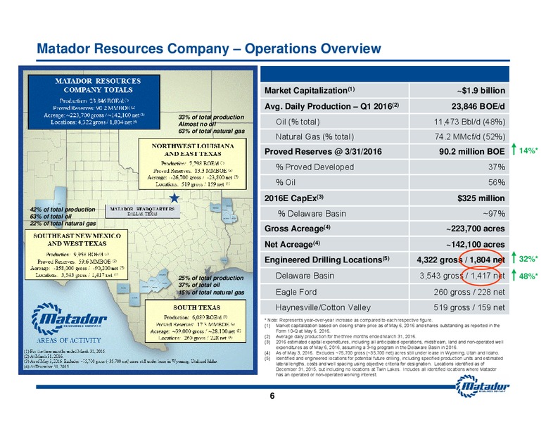May 2016 Investor Presentation – Matador Resources Company – slide 4