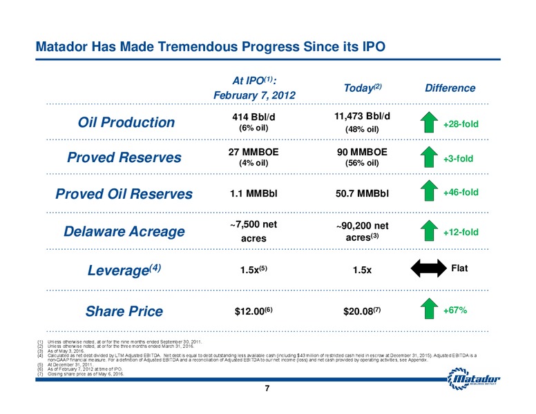 May 2016 Investor Presentation – Matador Resources Company – slide 5