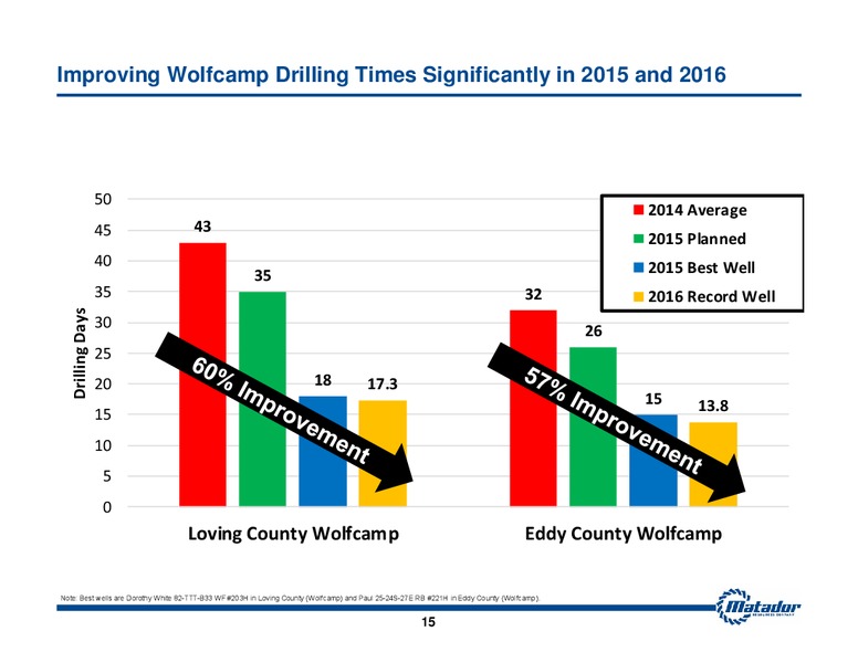 May 2016 Investor Presentation – Matador Resources Company – slide 13