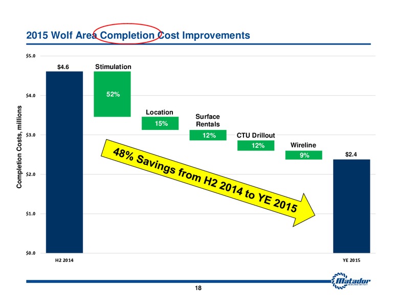 May 2016 Investor Presentation – Matador Resources Company – slide 16