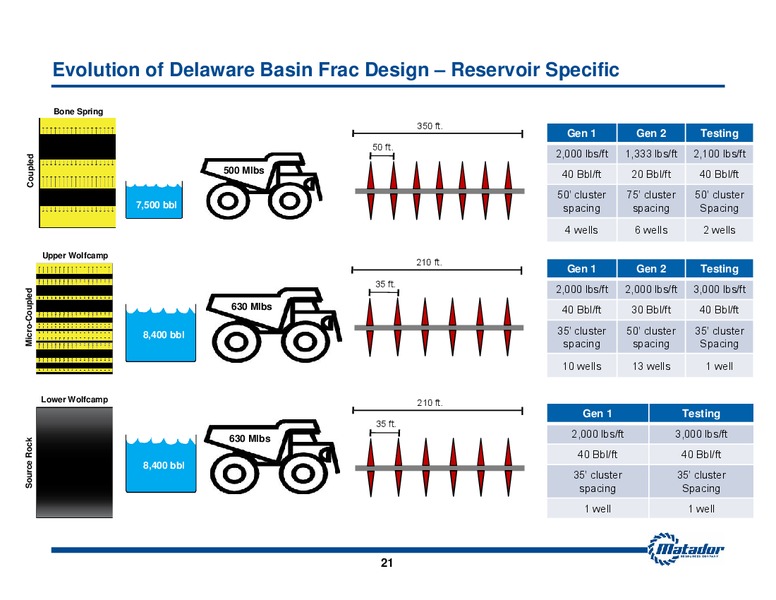 May 2016 Investor Presentation – Matador Resources Company – slide 19