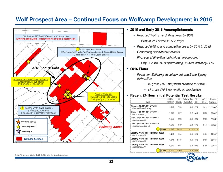 May 2016 Investor Presentation – Matador Resources Company – slide 20