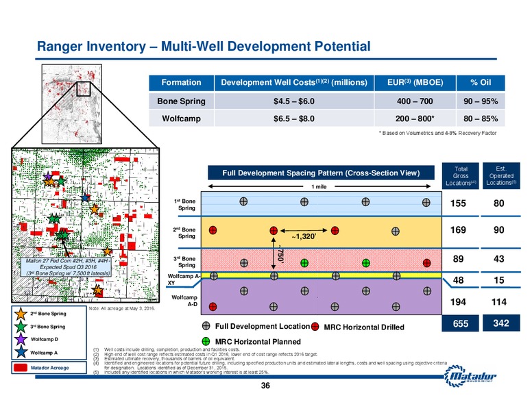 May 2016 Investor Presentation – Matador Resources Company – slide 34
