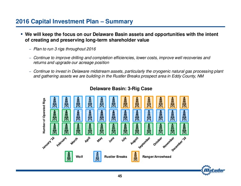 May 2016 Investor Presentation – Matador Resources Company – slide 43