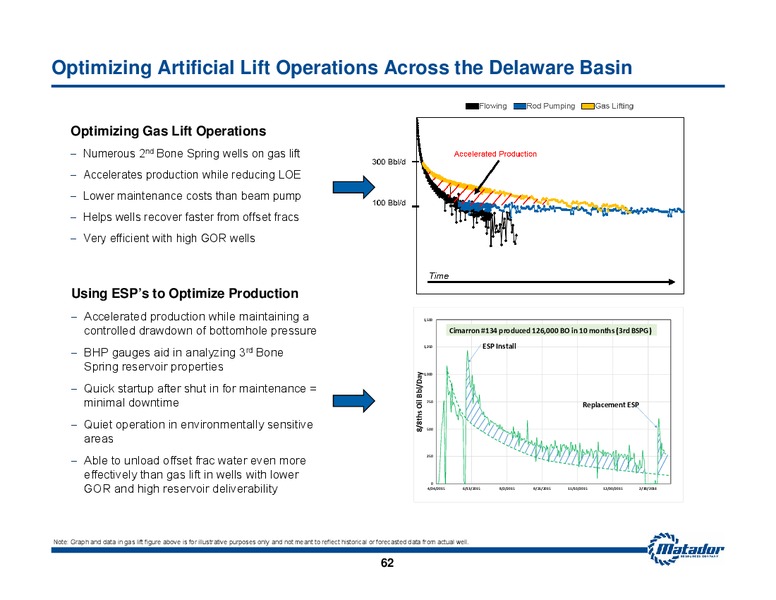 May 2016 Investor Presentation – Matador Resources Company – slide 60