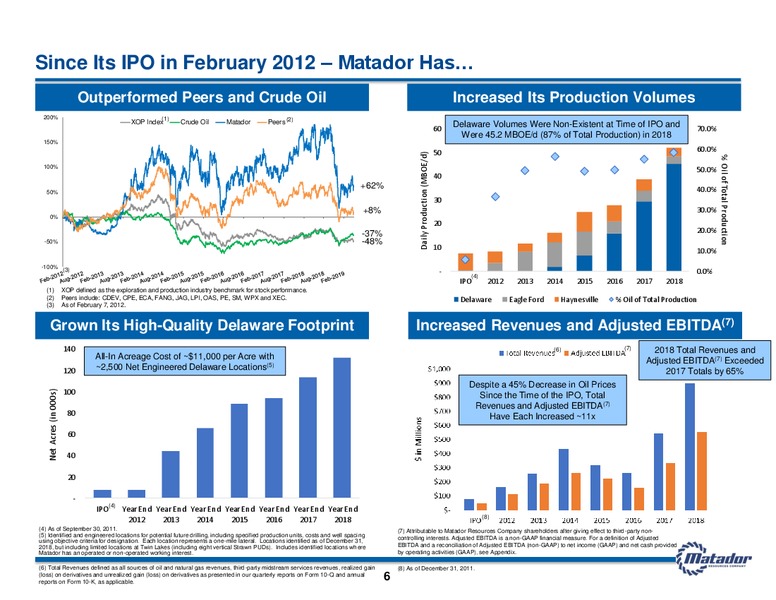 May 2019 Investor Presentation – Matador Resources Company – slide 5