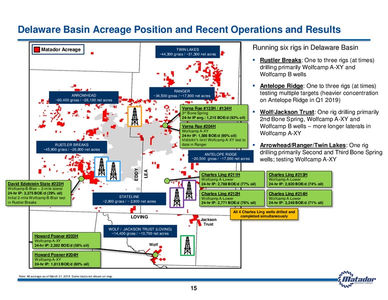 May 2019 Investor Presentation – Matador Resources Company – slide 14