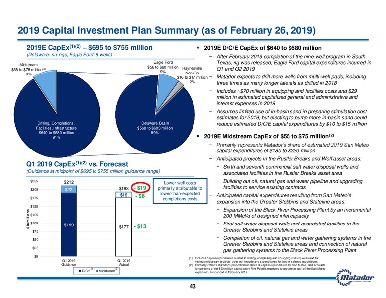 May 2019 Investor Presentation – Matador Resources Company – slide 42
