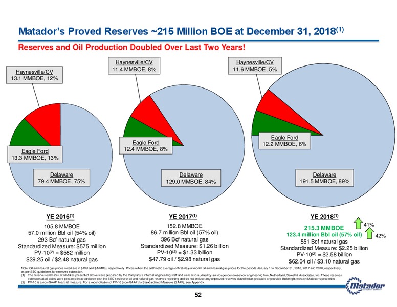 May 2019 Investor Presentation – Matador Resources Company – slide 51