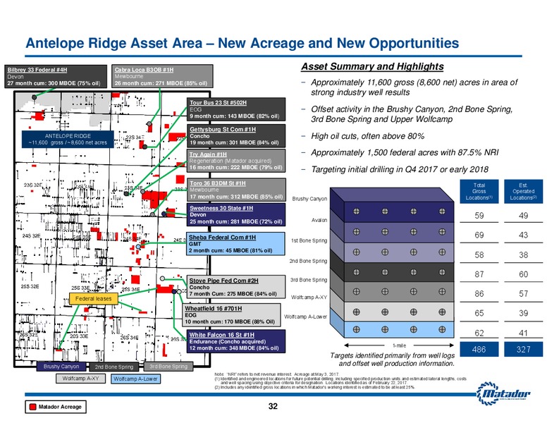 May 2017 Investor Presentation – Matador Resources Company – slide 31