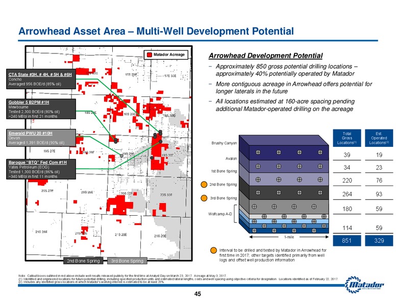 May 2017 Investor Presentation – Matador Resources Company – slide 44