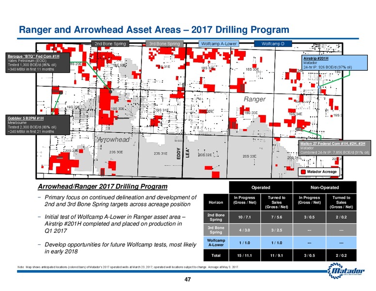 May 2017 Investor Presentation – Matador Resources Company – slide 46